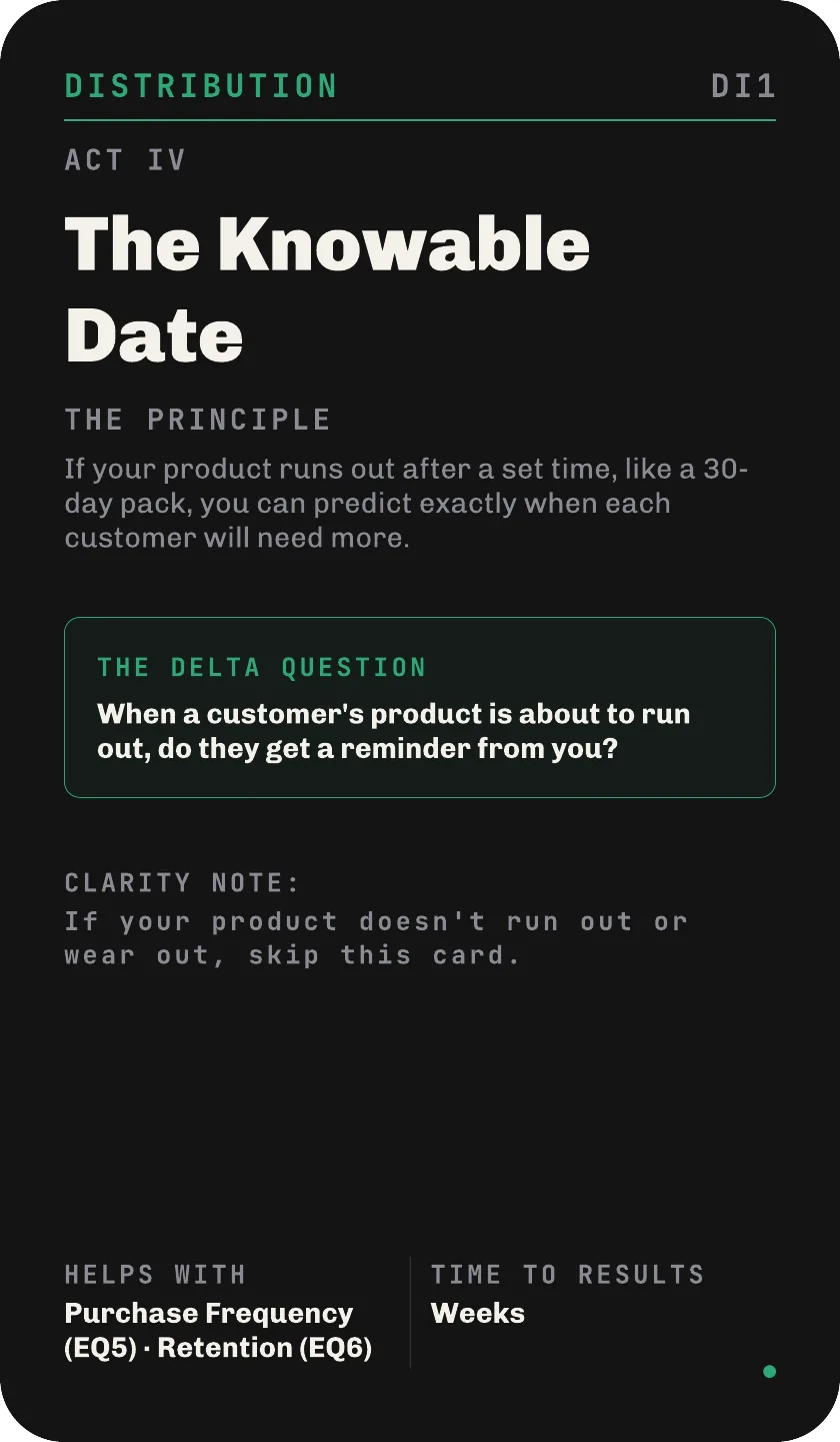 The Knowable Date card
