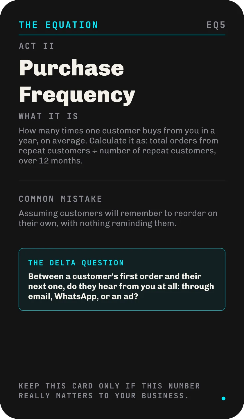 Purchase Frequency card